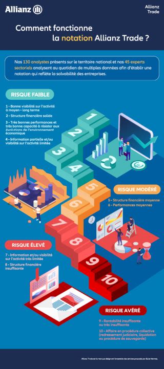 Visualisez et agissez sur votre notation Allianz Trade